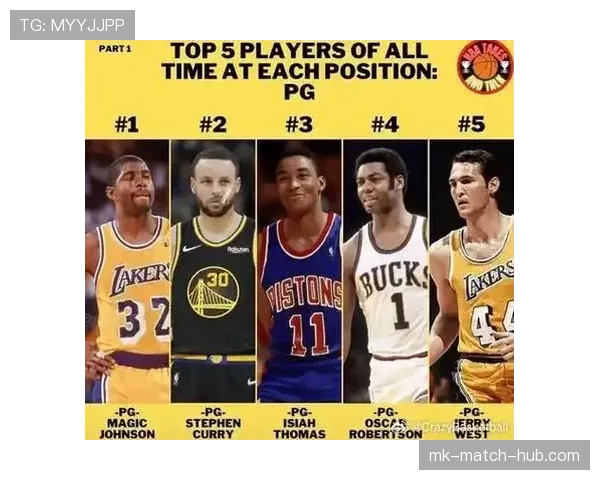 罗伯特森助攻效率提升对比NBA历史顶级组织者表现 罗伯特森助攻效率提升对比NBA历史顶级组织者表现