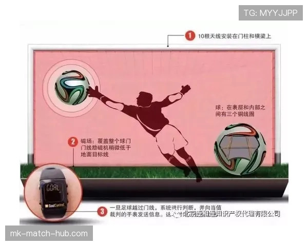 门线技术规则解析：判定进球的关键标准与裁判辅助方式