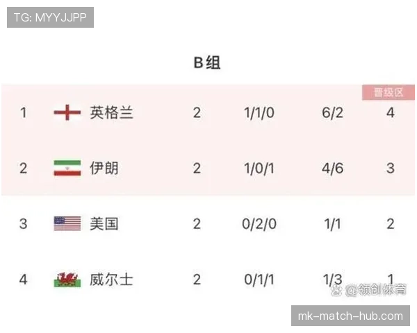 世界杯B组出线形势全面分析 世界杯B组出线形势全面分析
